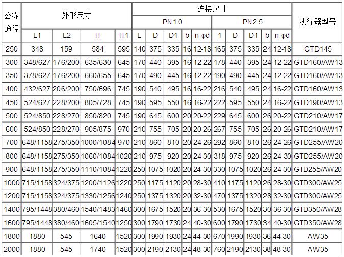 家气动快速切断蝶阀