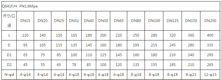 ESDV气动紧急切断阀